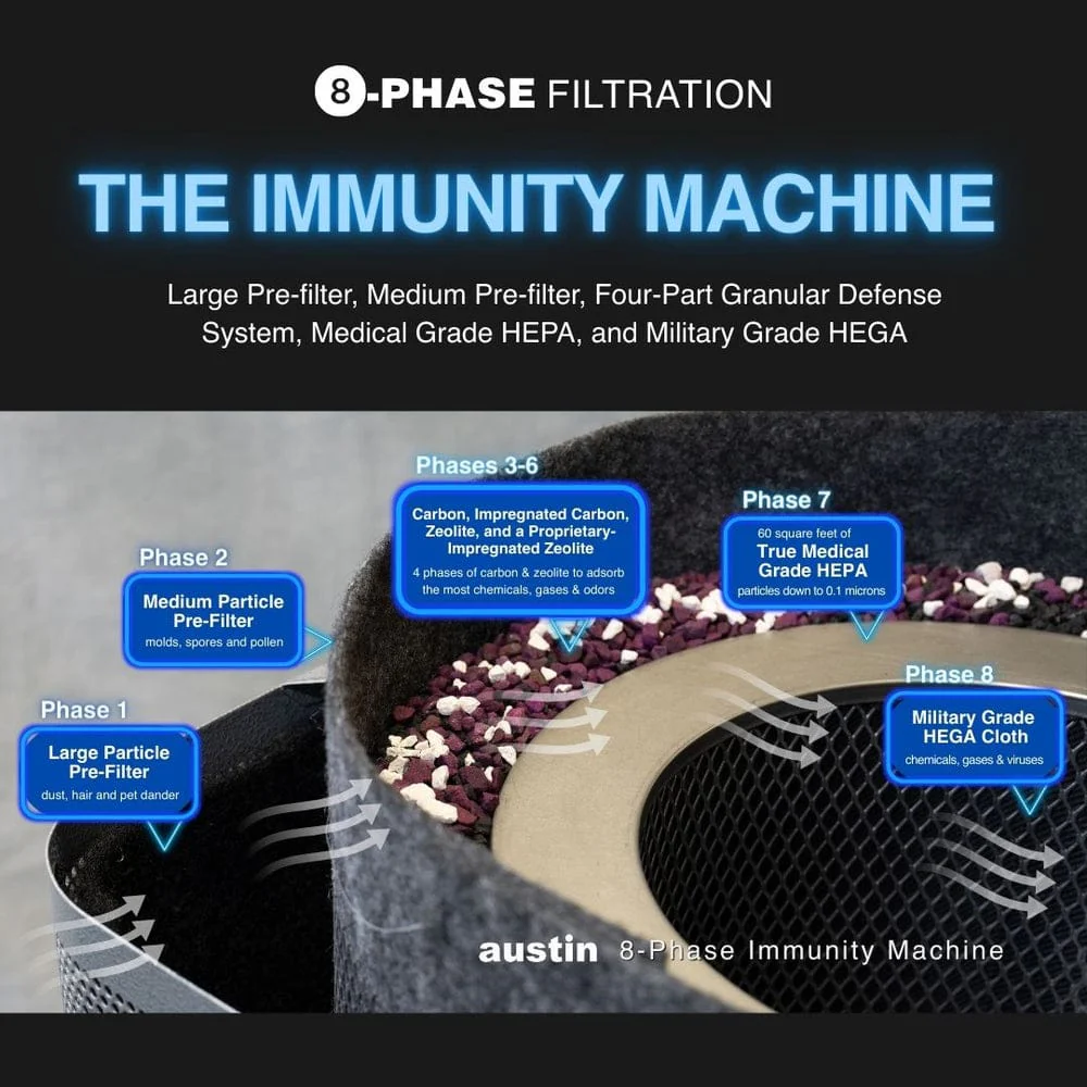 Austin Air Replacement Immunity Machine Filter (Immunity Machine) - FR444 - Image 8