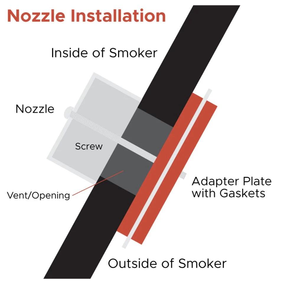 FireBoard Drive Blower Nozzle Adapter - FBBL-NZ1 - Image 3