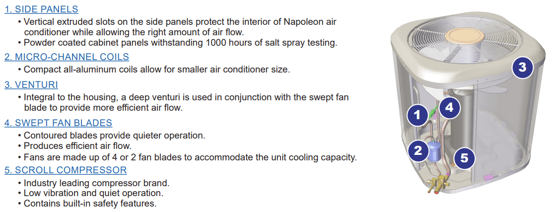 Napoleon Premium 14.3 SEER2 Series Air Conditioner (1.5 TONS) - WTBCS0018RA1-N - Image 5
