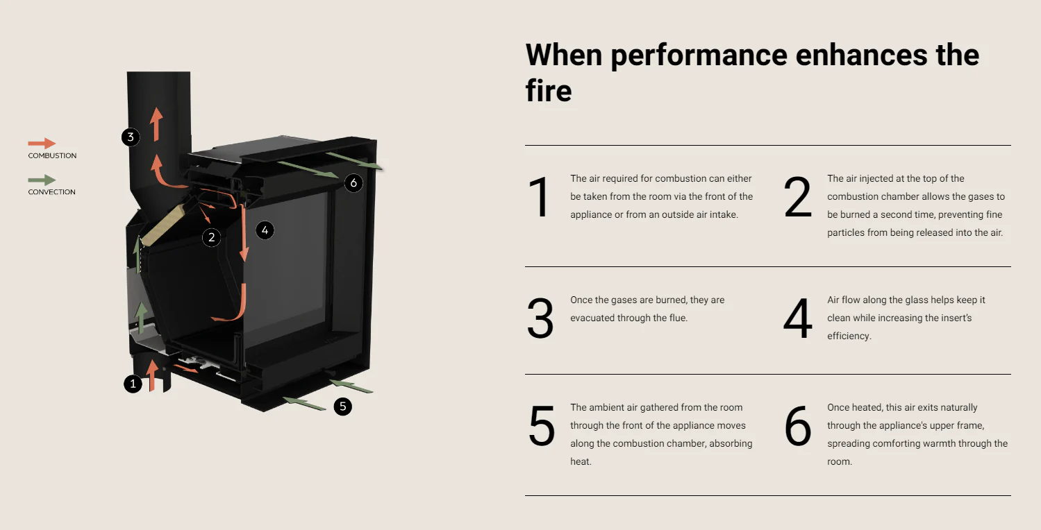Stûv 16 Wood-Burning Fireplace (16-78 Z) - Image 5