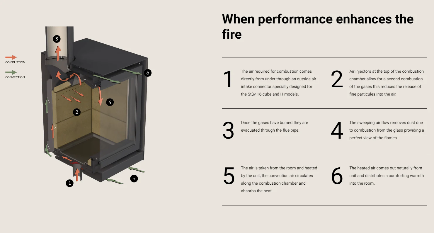 Stûv 16 Wood-Burning Stove (16-78 H Model) - Image 6