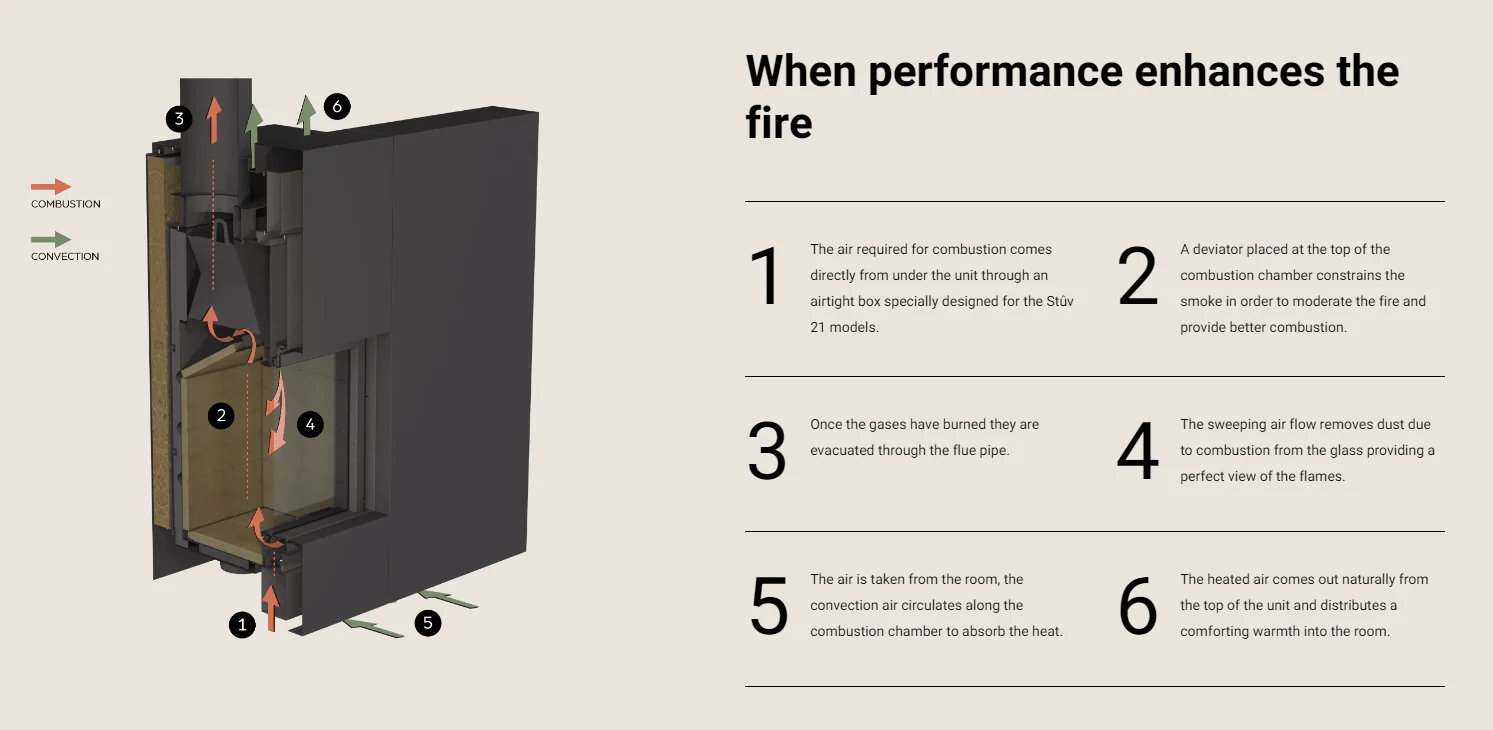 Stûv 21-Clad Wood-Burning Fireplace (21.2-125 SF2 Right Asymmetrical) - Image 4